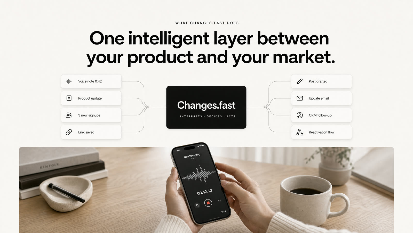 Changes.fast system map: signals in, CRM follow-ups out